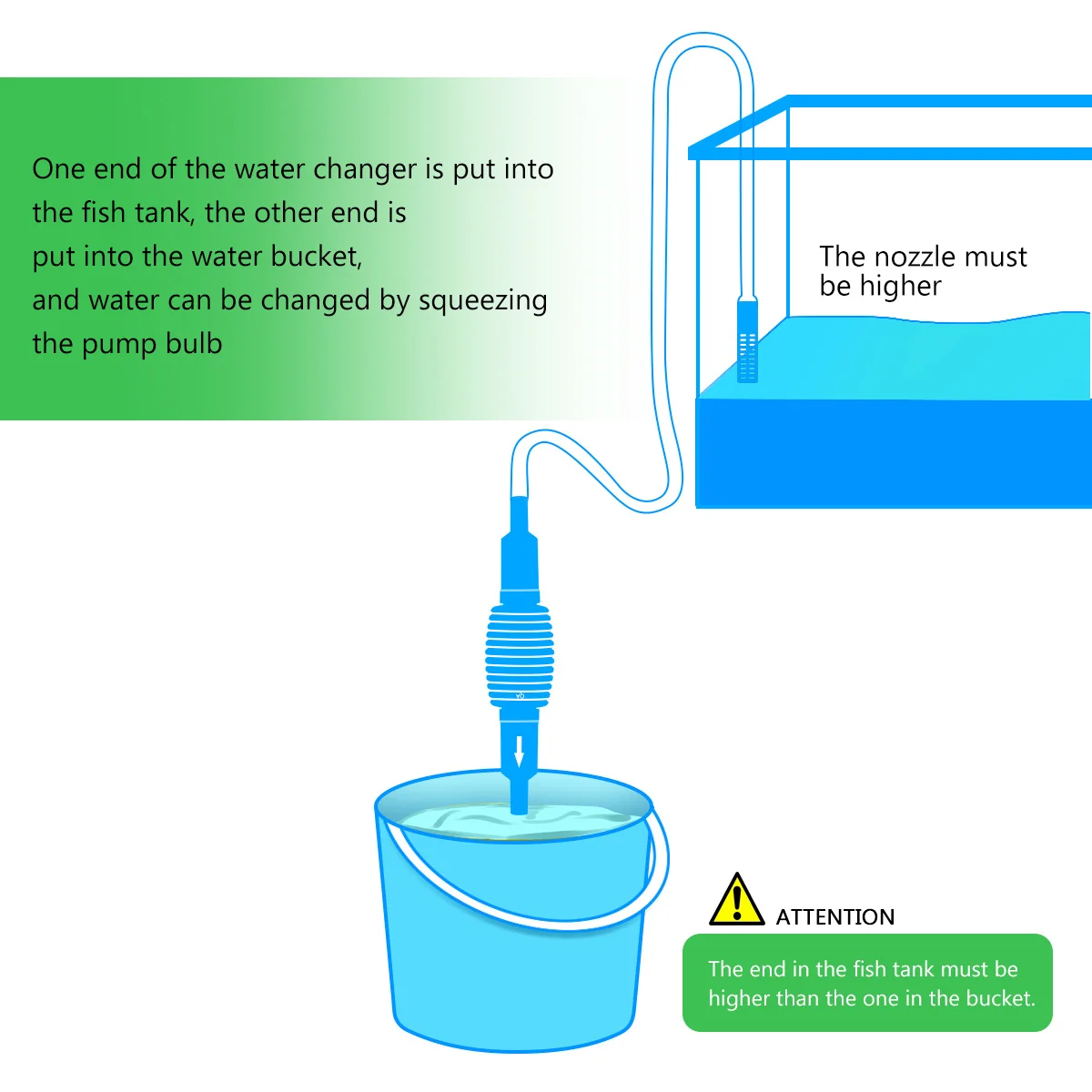 

1Pcs Fish Tank Water Changing Kit Aquarium Vacuum Siphon Pump Cleaner with Nozzle and Anti-Reverse Design Fish Tank