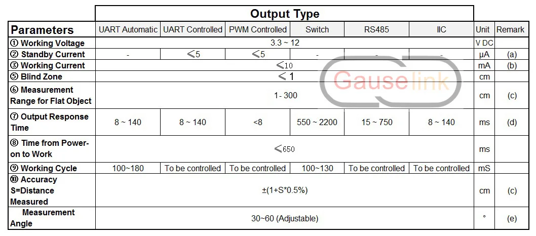 Mini-Ultraschall-Ultraschallsensormodul, Bereich 300 cm, Blindzone 2 cm, für KI-Entfernungsmessung, Flüssigkeitsstand, wasserdichtes Licht – Detail 1