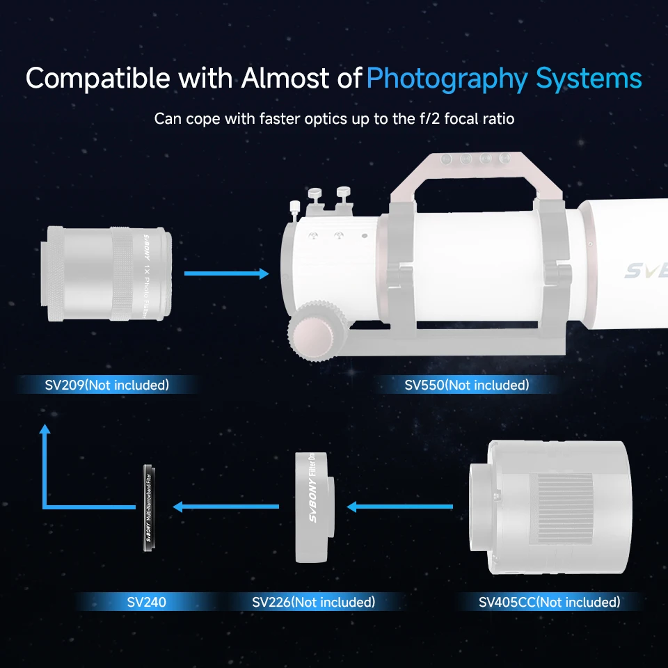 Svbony SV240 Multi-Narrowband Galaxy & Nebula Filter NIR Near-infrared Light Pollution Filter 1.25\