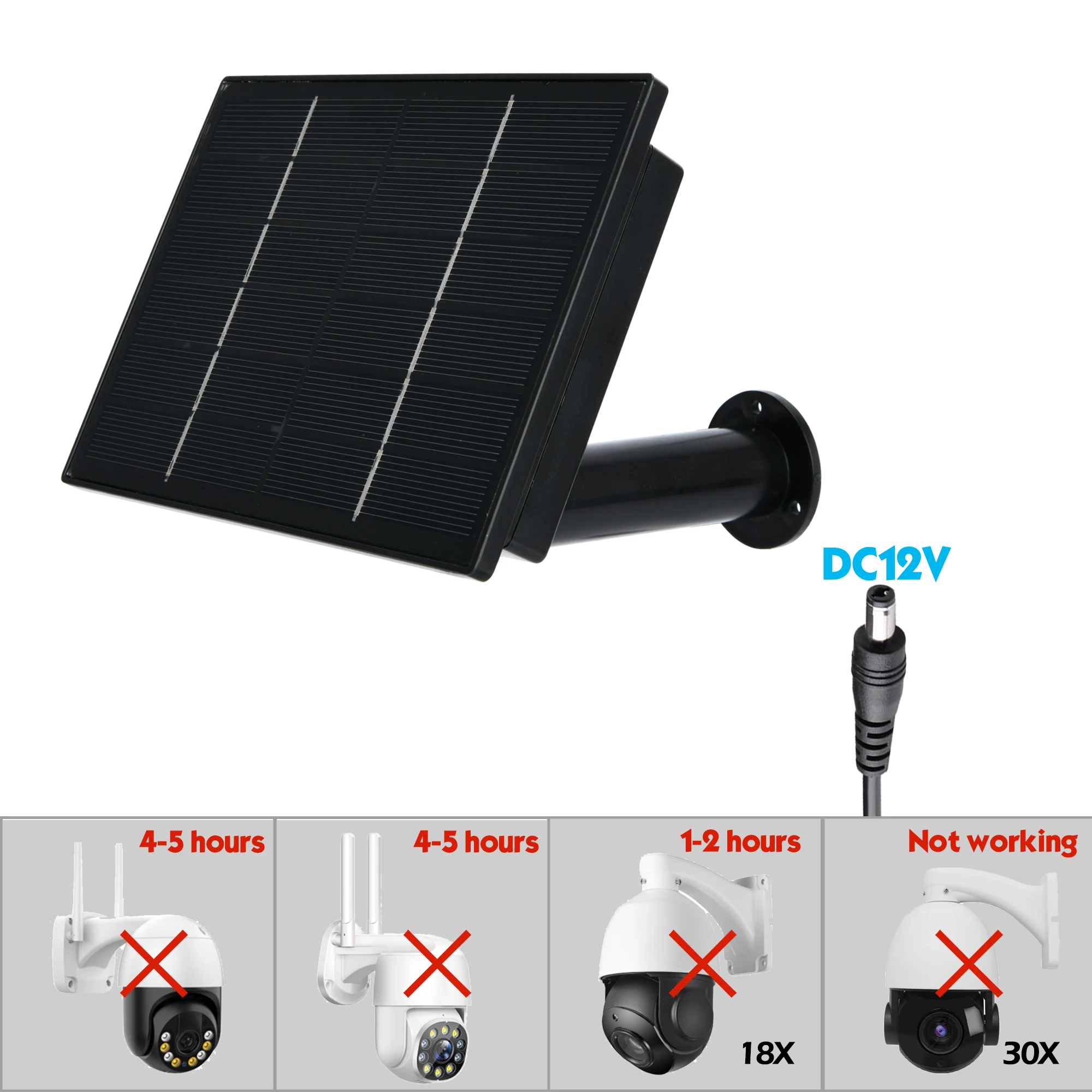 4W Waterproof IP66 Solar Panel Outdoor 2m Cable Charger USB TypeC 5V DC12V Powered Security WIFI Hunting Camera Or 4G Router