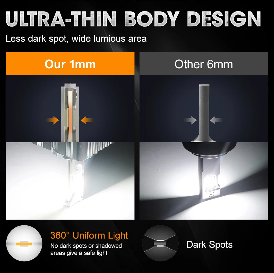 Thumbnail 3 - #68 LED Headlight Bulbs List of Top Picks