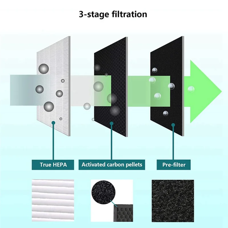 BISM1 Ersatz-HEPA-Filter für Partikelfilter der Blueair 200/300-Serie, Modelle 201 203 203 Slim 205 210B 215B 250E 270E