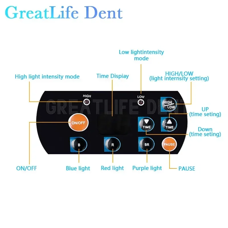 GreatLife-Machine de Blanchiment des Dents Mobile, Lumière Froide Bleue, Rouge et Violette, Lampe pour Wiltshire, 8 Pièces