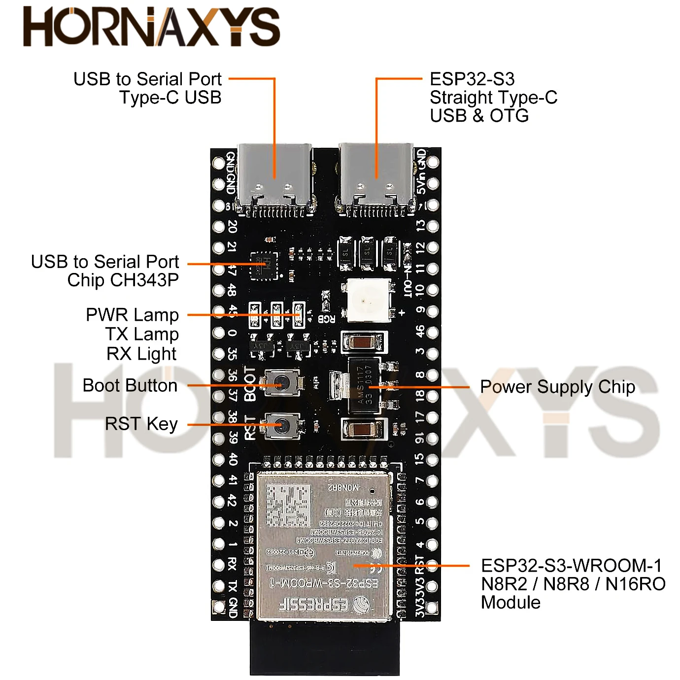 ESP32/ESP32-C3/ESP32-S3 Dual Type-C Development Board CORE Board ESP32-C3-DevKitM-1 ESP32-C3-MINI-1 ESP32-S3-DevKit C N16R8 N8R2