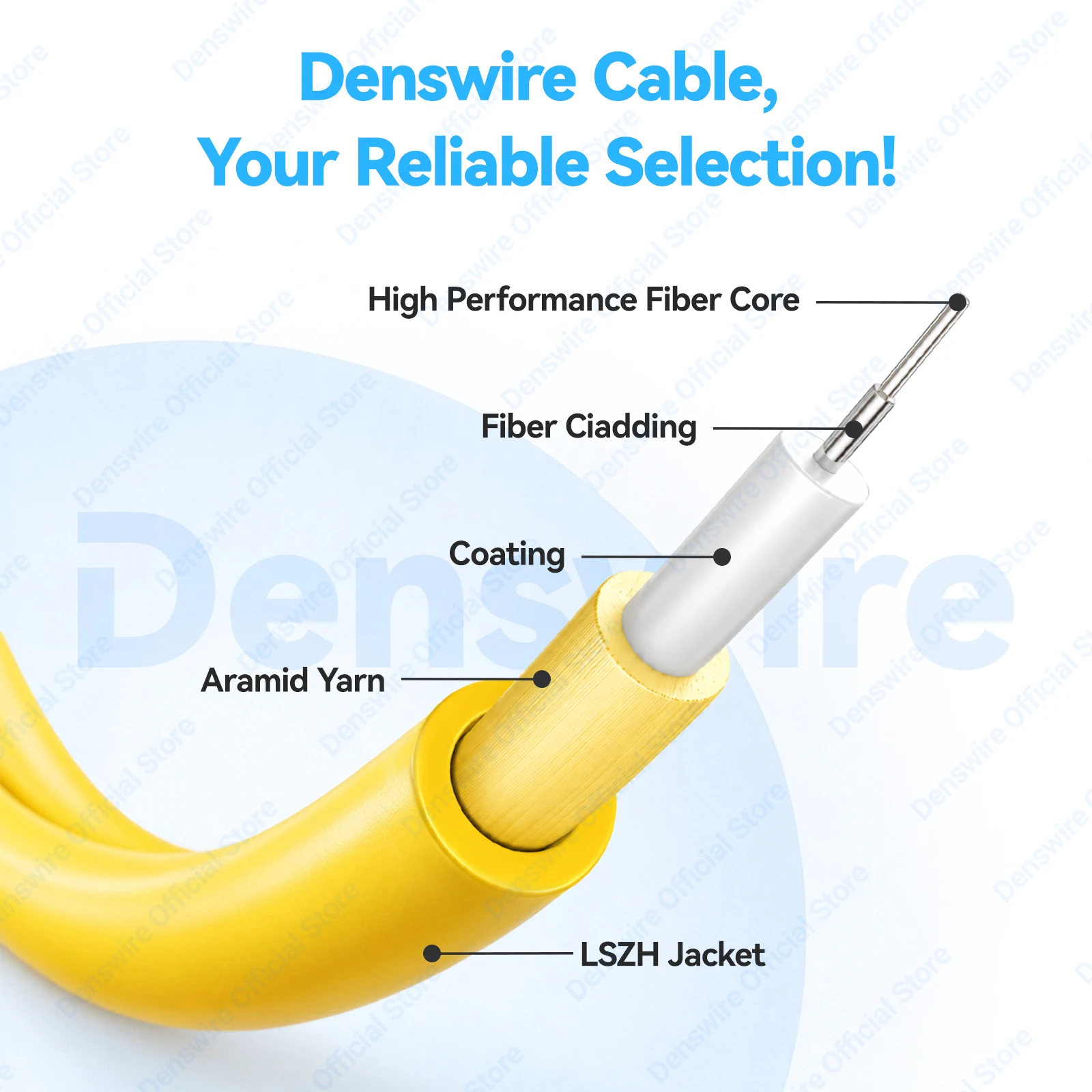 Denswire Single Mode OS2 Fiber Optical Patch Cable LC to LC SC to SC Optic Fiber Jumper Simplex UPC 9/125μm, OS1/2 SMF LSZH OFNR