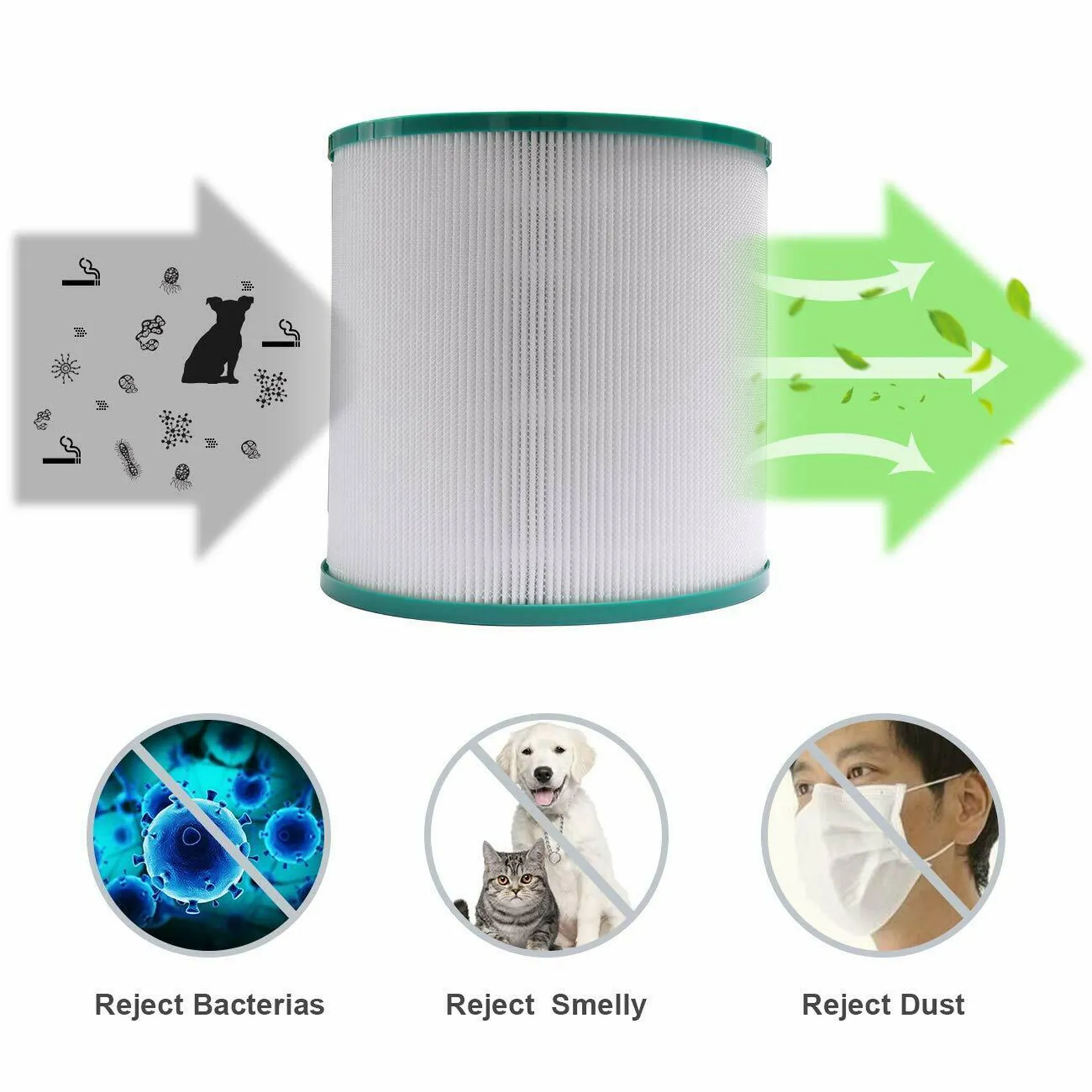 A68M-2X Tower Air Purifier Hepa Filter Replacement For Dyson Pure Cool Link Tp02 Tp03 Tp00 Am11