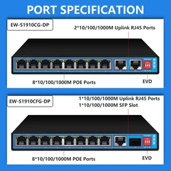 EWIND-8 Ports Gigabit POE Switch,100 Mbps,1000Mbps,2 Uplink Ports for IP Camera, Wireless AP, AI Smart Switch, Outdoor Home NVR