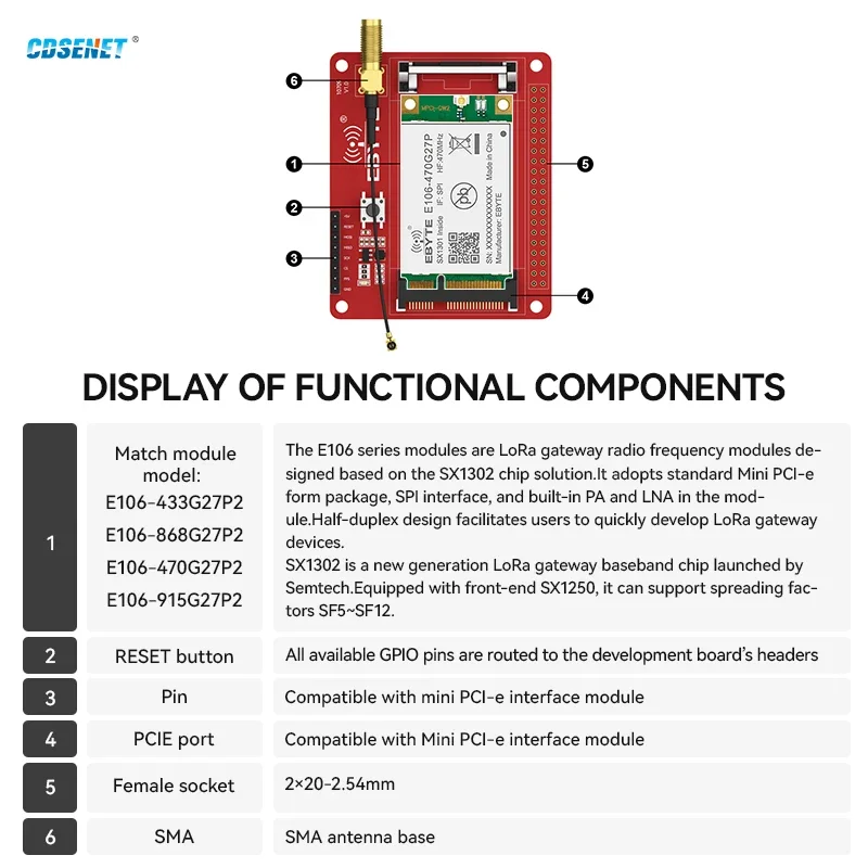 PCIE Transfer Test Board for SX1302 LoRa LoRaWAN Gateway PCIE 230/433/470/868/915MHz CDSENET E15-LW-T1 SMA Antenna Interface