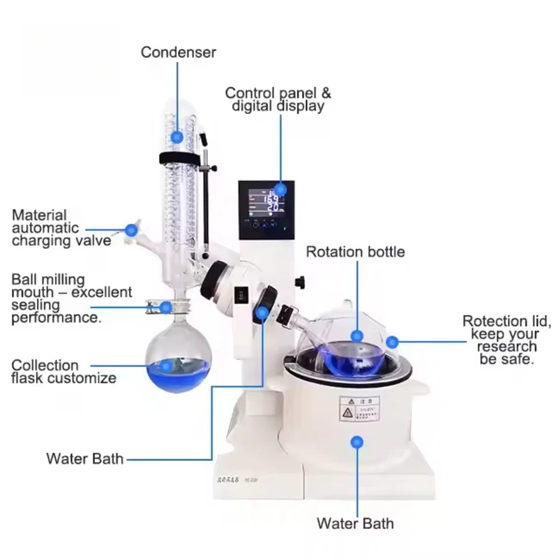 Maximize Sample Concentration. 5L Rotary Evaporator For Solvent Recovery. Chemical Synthesis. Utilizing Both New And Used