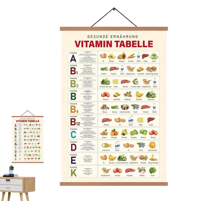 Tabla de vitaminas, tabla de comida saludable, póster, nutrición informativa, tabla de minerales y vitaminas, lienzo colorido elegante, impresiones artísticas, decoración