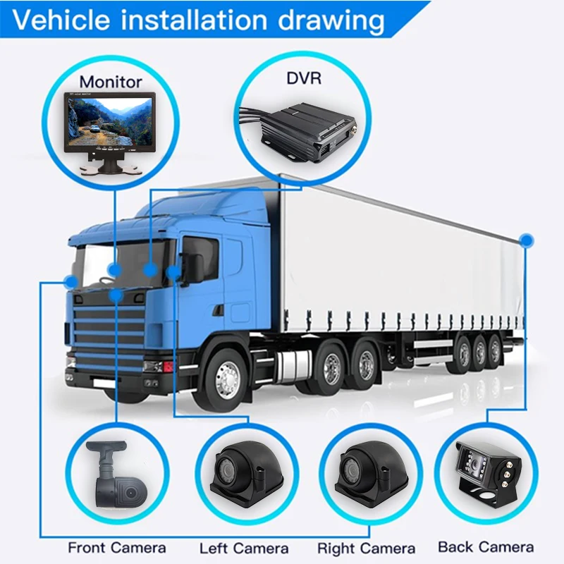 Goedkope 4ch Truck Video Monitoring 4 Kanaals Dvr Camera Systeem Hd Opname 3g 4g Voertuig Dvr 2mp Gps Mdvr