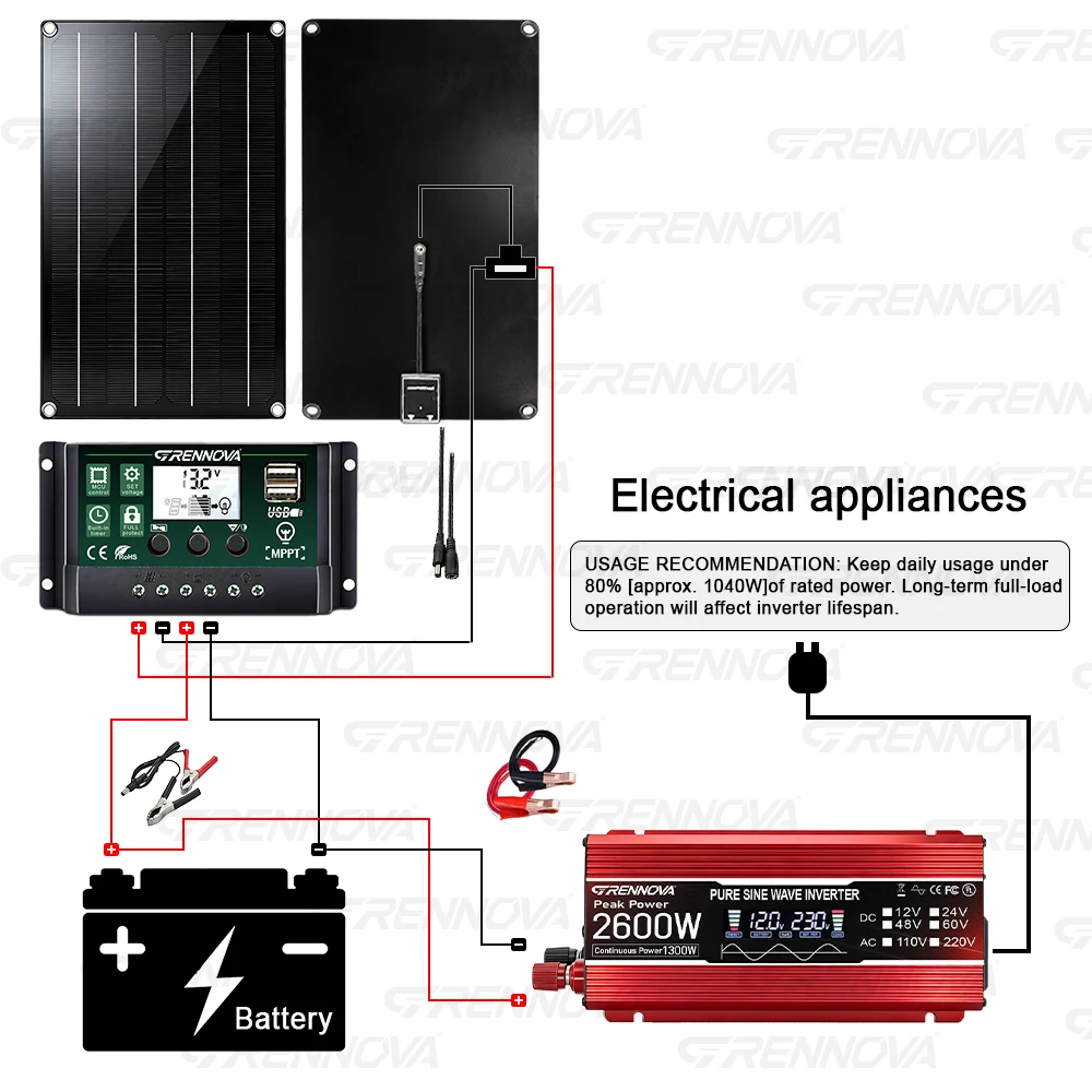 2600W PSW Off-Grid Solar Kit 60W Panel MPPT Controller Power Pure Sine 12V To 110V/220V Inverter For Pumps/Compressors/Medical view 6
