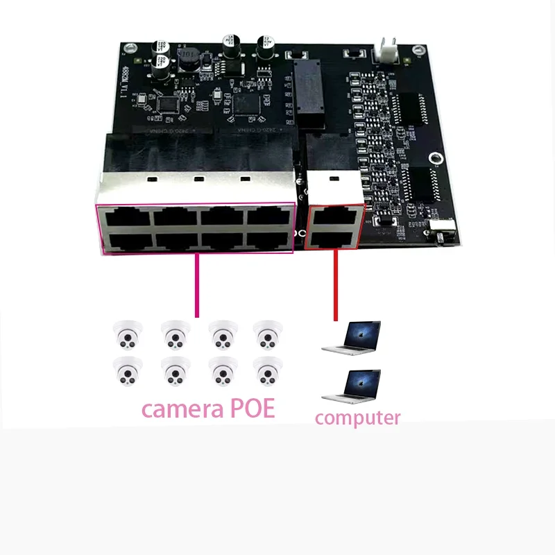 10 port 10/100M 8port 802.3at/af poe in/out 48v with 2port uplink/nvr industrial switch module