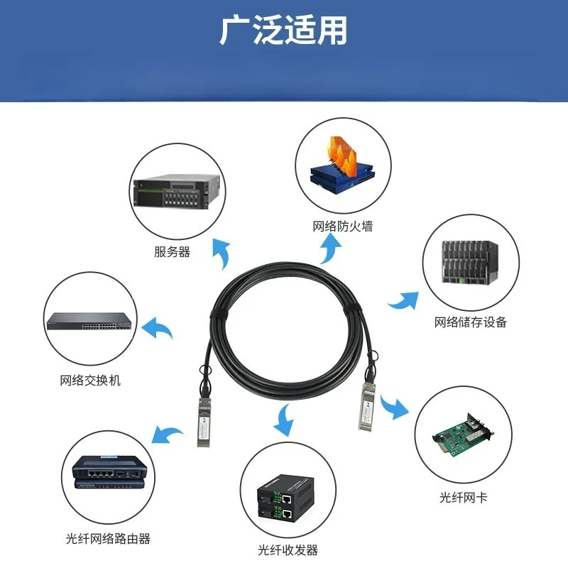 1.4M QSFP-4SFP10G QSFP28 To SFP+ Breakout DAC Cable Direct Attach Copper Wire Support 10G 25G 40G 100G Network Connection