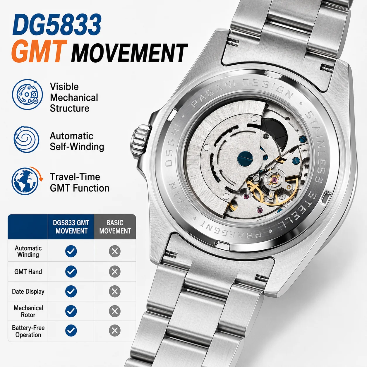 PAGANI DESIGN Original GMT Men Automatic Mechanical Watch 42MM Sapphire Stainless Steel Waterproof Reloj Hombre Pearl DG5833