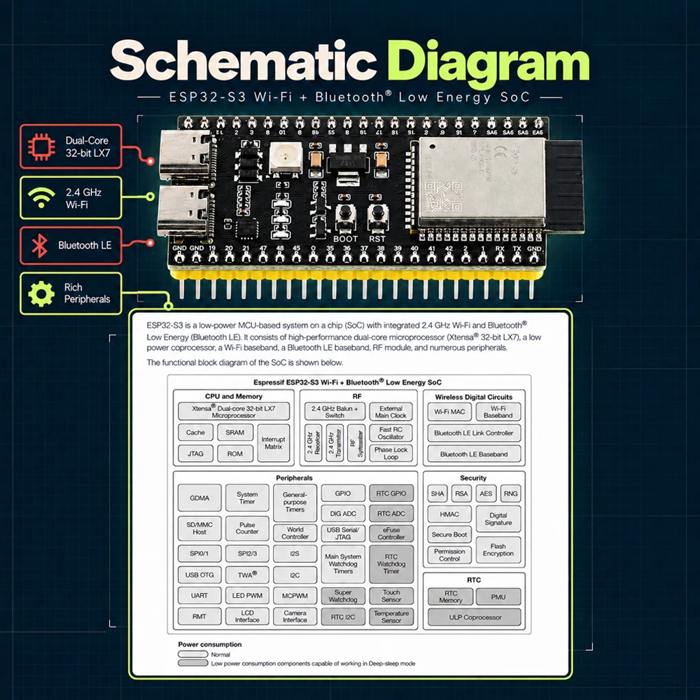 Neues ESP32-S3 N16R8 Entwicklungsboard mit USB-Kameramodul-Kit 720P 1280*720 1MP 65 Grad für Android Win 10 11 ESP32S3 IOT – Detail 5
