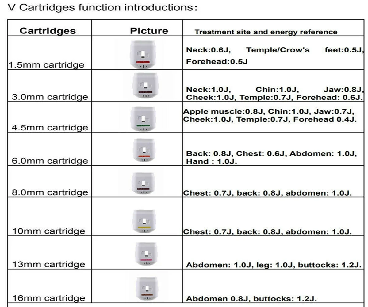 Cartucho/cartuchos de tinta 3D/4D Hifu 11-12 linhas 1.5, 3.0, 4.5, 6.0, 8.0, 10.0, 13.0, 16.0, você pode escolher qualquer