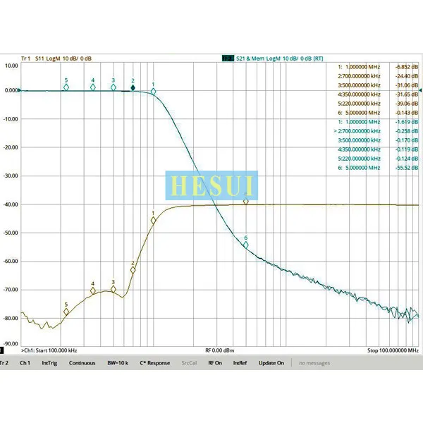 700kHz BNC Interface Low Pass Filter, LC Discrete Component Fabrication, Compact