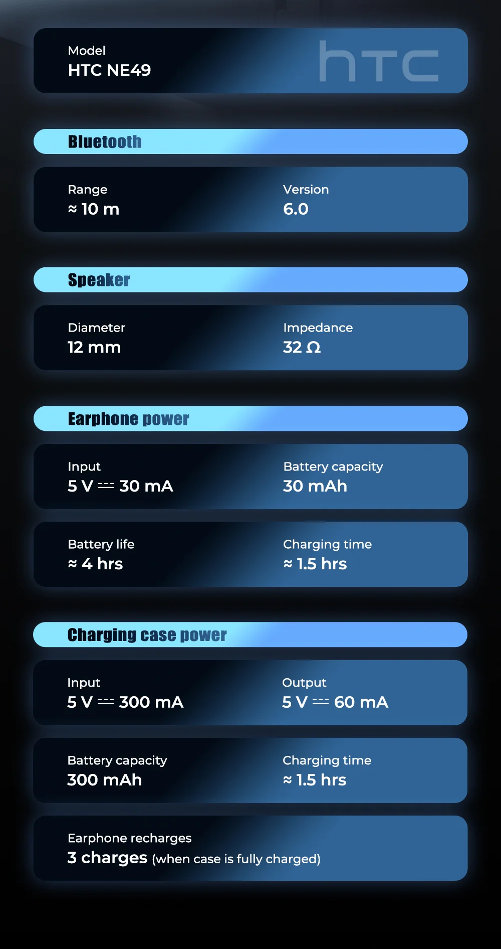 Übersetzer-Kopfhörer 2026 HTC NE49 KI-Echtzeit-Übersetzung BT6.0 TWS Gaming HiFi Bass IPX5 – Detail 16
