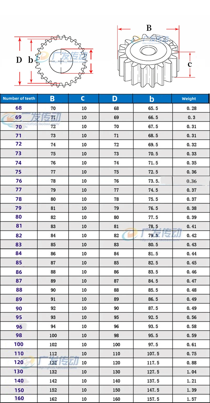 1pcs 1-Mode Spur Gear Teeth Number 68-82 Teeth Outer Diameter 70mm-84mm Thickness 10mm Carbon Steel Material Motor Gear