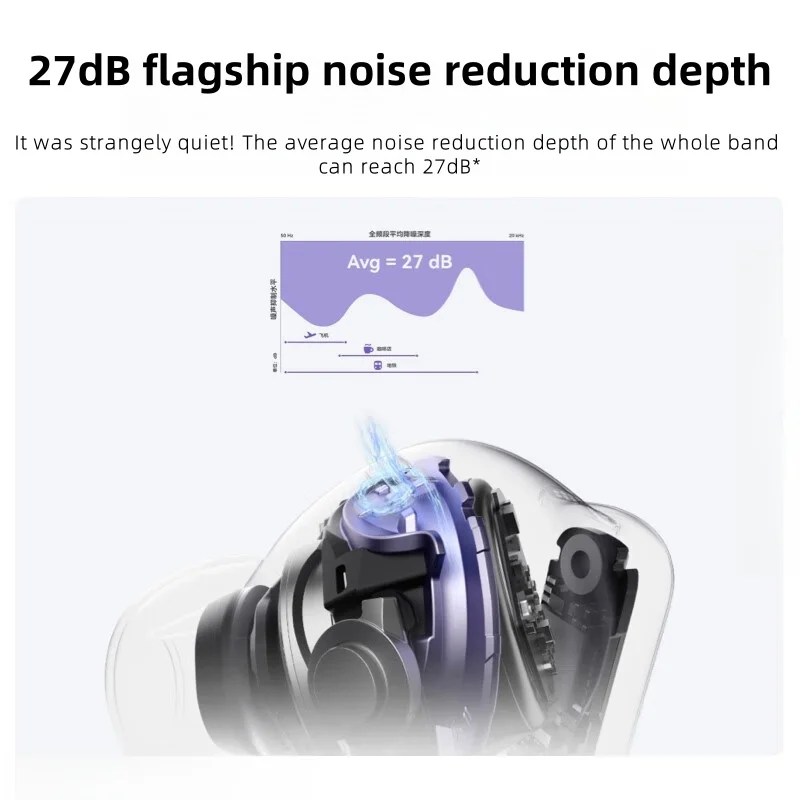 2024 HUAWEI FreeBuds 6i Wireless Headphone Dynamic Unit ANC Active Noise Cancellation 27dB Hi-Res high-resolution sound quality