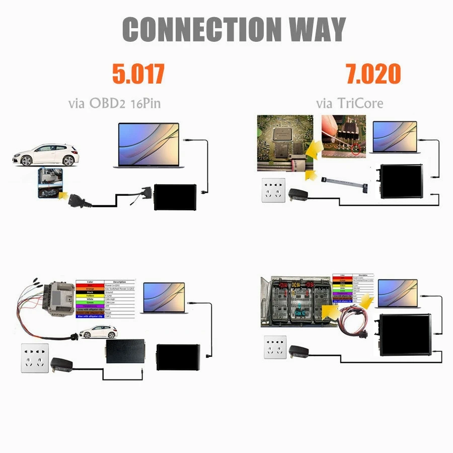 KESS SW V2.80 V5.017 wersja ue wersja Online KTAG V2.25 V7.020 4led czerwony PCB kess V2 5.017 czerwony ktag 7.020 brak żetonów ograniczona