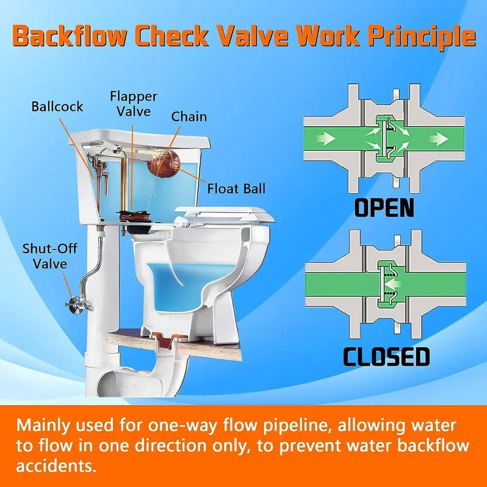 Válvula unidirecional de latão durável para verificação de gás de petróleo e água, sem retorno, fêmea para macho Thread Backflow, resistência ao ozônio, 1/2"