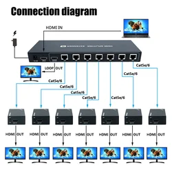 1x7 HDMI Extender Splitter 50M/1080P@60Hz Over Cat 5E/6/7 Ethernet Cable EDID Copy POC Function (1 in 7 Out)