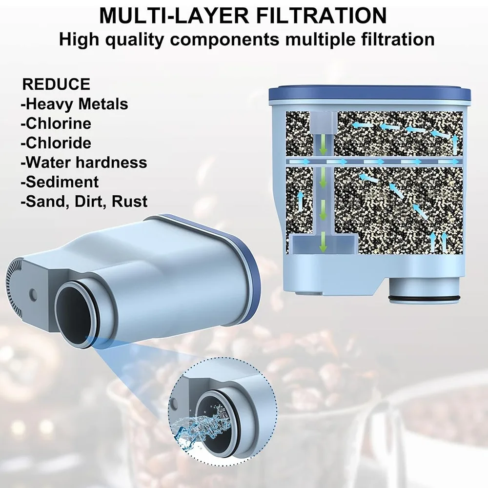 فلتر مياه بديل لماكينات القهوة الأوتوماتيكية بالكامل من Philips AquaClean CA6903/10، معتمد من TURV SÜD يقلل من PFAS