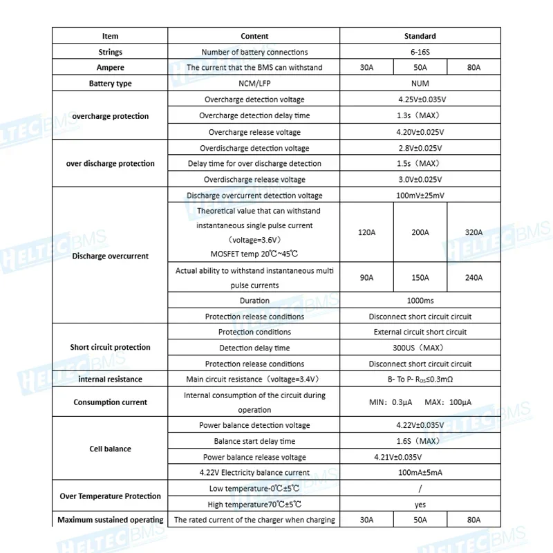 HeltecBMS  16S 48V BMS lifepo4 battery 30A 50A 80A Lipo lithium /Lifepo4  battery BMS 48V 13S 60V battery management system