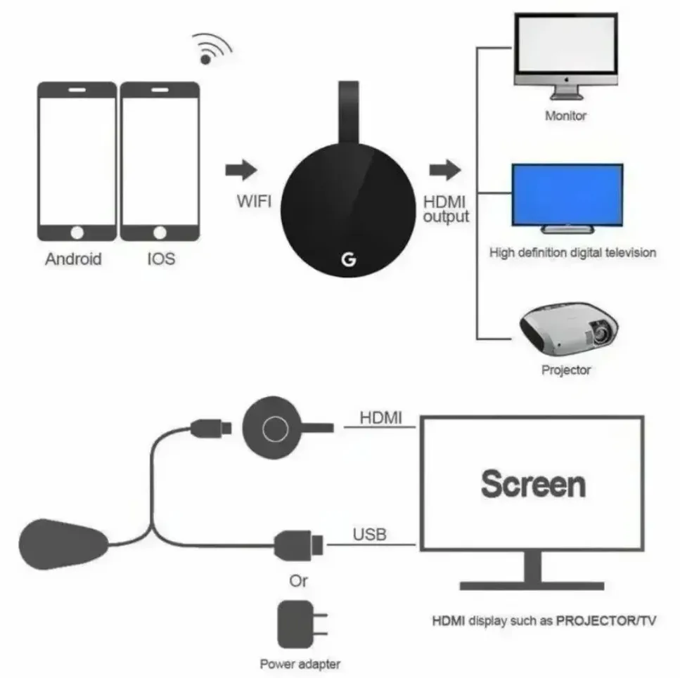 Chromecast Google Wireless WiFi mirascreen HDMI-compatible HD Display Dongle Media Streaming Video tv Smart Home