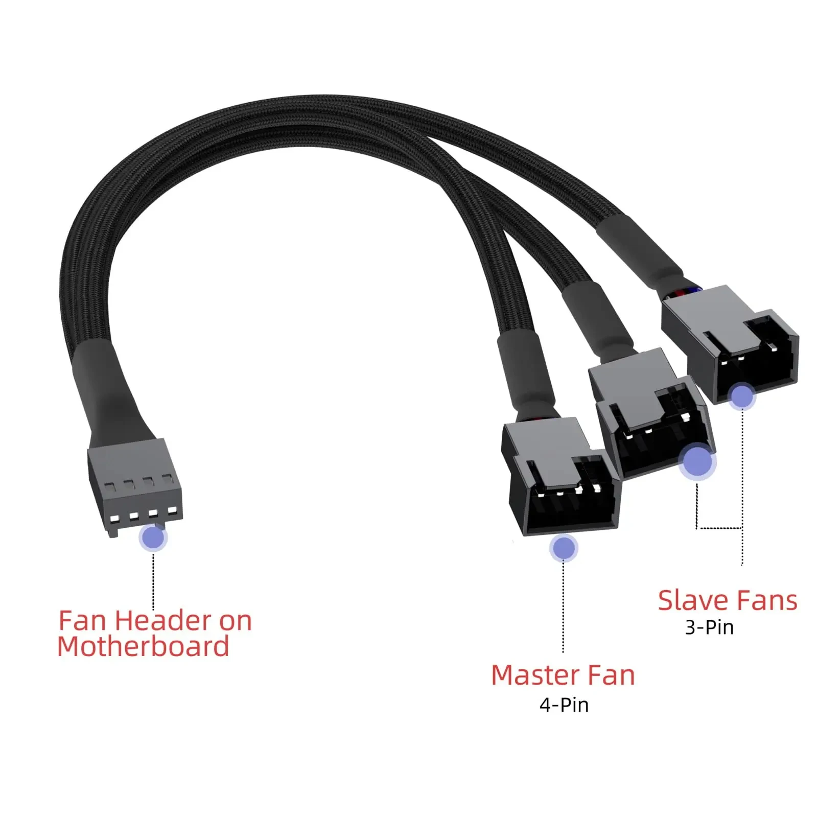 Cable divisor de ventilador PWM de 4 pines, 1 a 3 vías, manga de grifo refrigerada, extensión de Cable trenzado, 4 pines