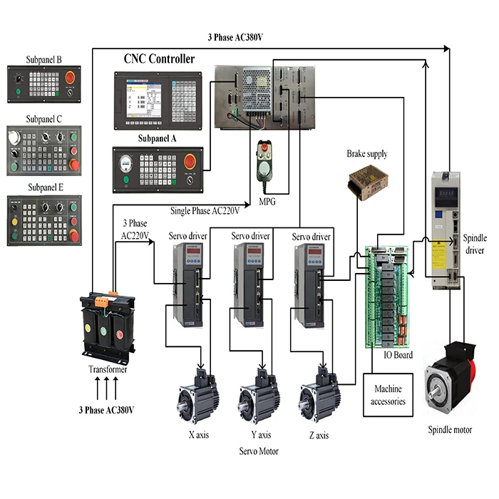 

PLC computer control supported 4 axis cnc controller okuma NEWKer CNC milling control system for PLC+ATC milling machine