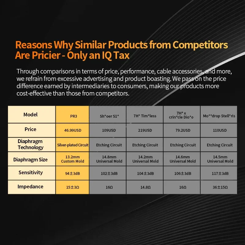 KZ PR3เฮดโฟนแบบมีสายออร์โธดอกซ์หูฟังไดรเวอร์แพลนดาร์13.2มม. อินเอียร์มอนิเตอร์เบสไฮไฟหูฟังสำหรับเล่นเกมชุดหูฟังกีฬา