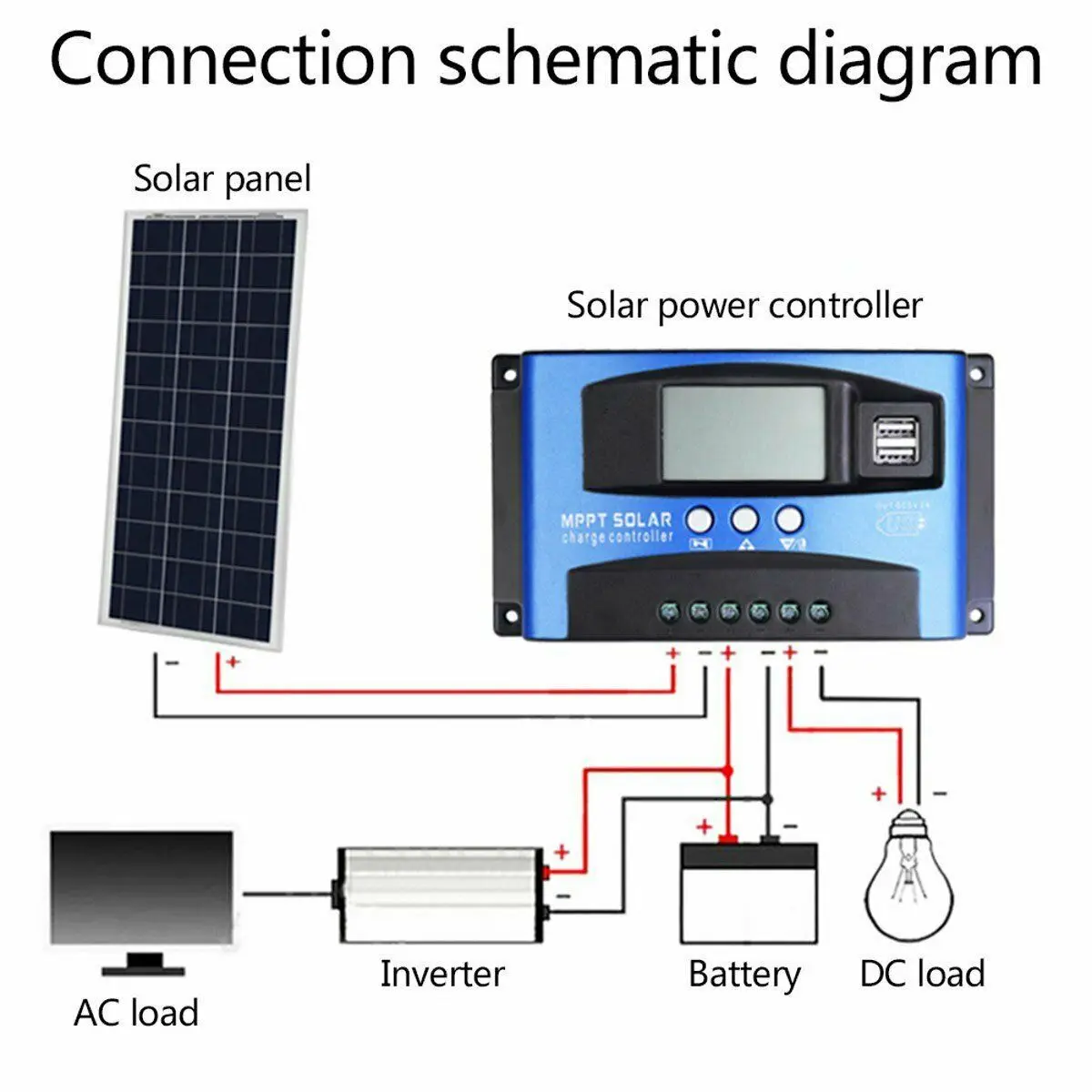 

30A Solar Controller 12V 24V Intelligent Regulator For Dual Usb Dc Plug