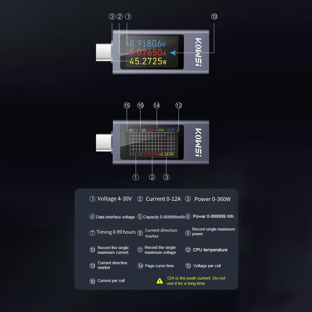 KWS-2303C C 타입 다기능 디지털 디스플레이, DC 전압 전류계, 전원 계량기, 휴대폰 충전 테스터, DC 4-30V 0-12A