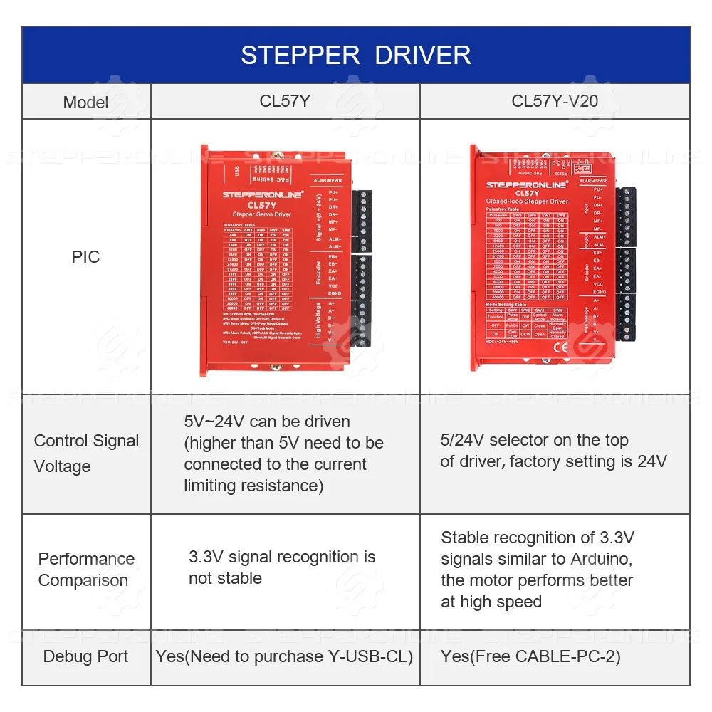 STEPPERONLINE CL57Y V2.0 Nema 23 Closed Loop Stepper Motor Driver 0-7.0A 24-50VDC for Nema23,24 Stepper Motor
