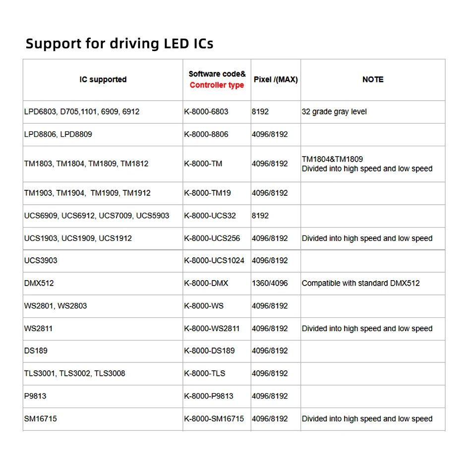 K-8000CK LED Programmable Magic Color Controller Multiple Cascaded Sync 8Way Stage KTV Smart RGB Dimmer 8192 Pixel DC 5V 12V 24V