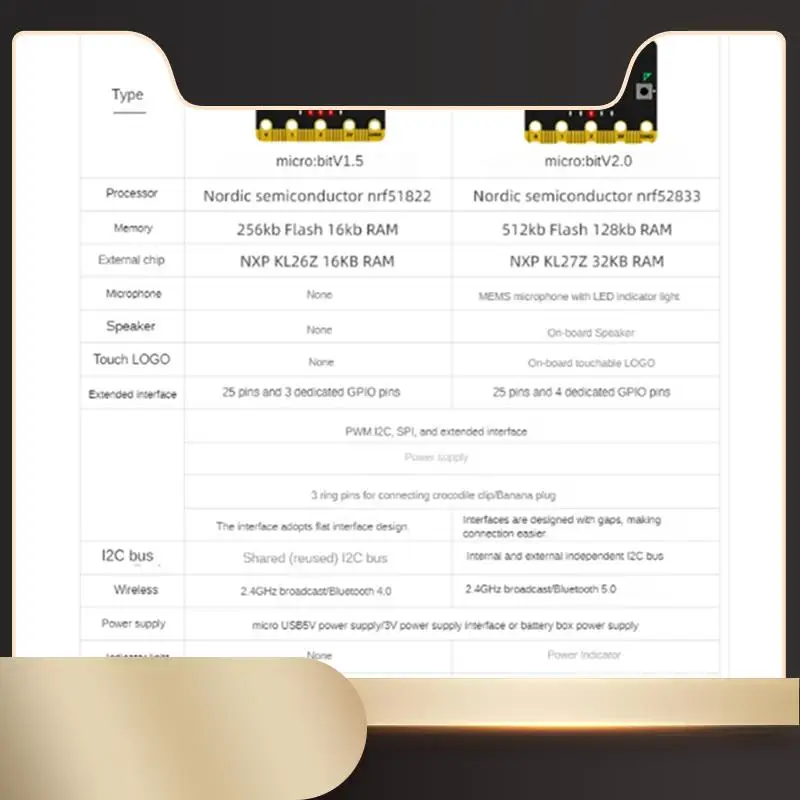 

Материнская плата Bbc Microbit V2.0, введение в графическое программирование на Python, прочная плата для программируемого обучения