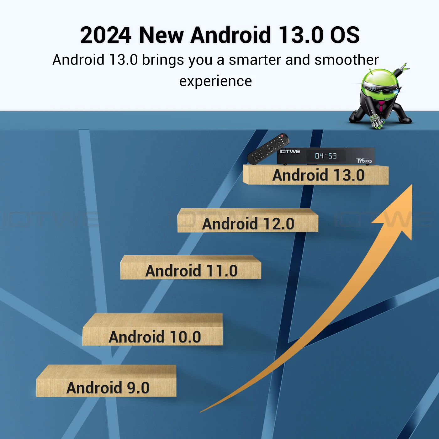 T95Pro Android 13.0 6K HD TV Box 4+ 32GB Quad Core HD Bluetooth Media Player WIFI6 Bluetooth 5.0 HDMI