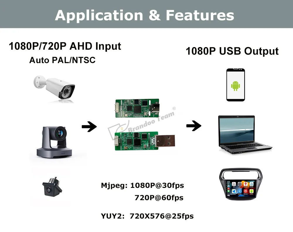 Thumbnail 4 - #19 Best Video Capture Cards to Buy In 2026