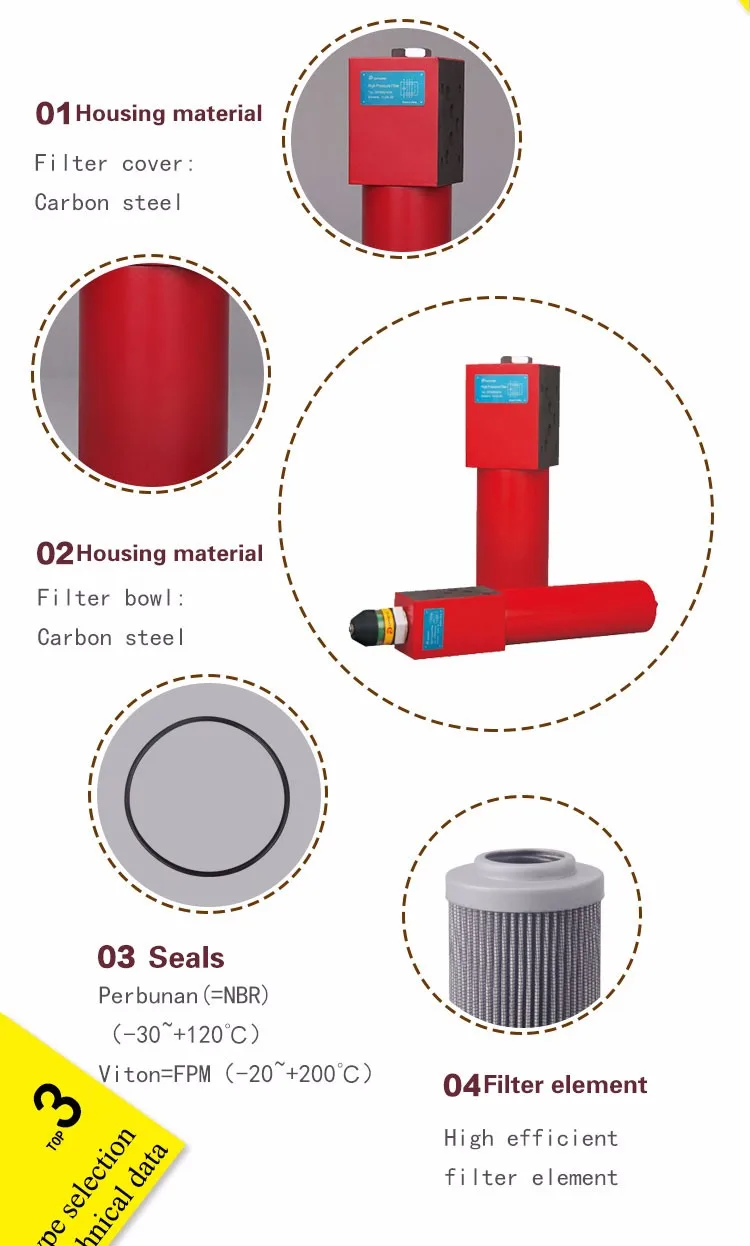 HOT sales products DFZ Hydraulic Pressure Filter can replacement oil filter of DF series