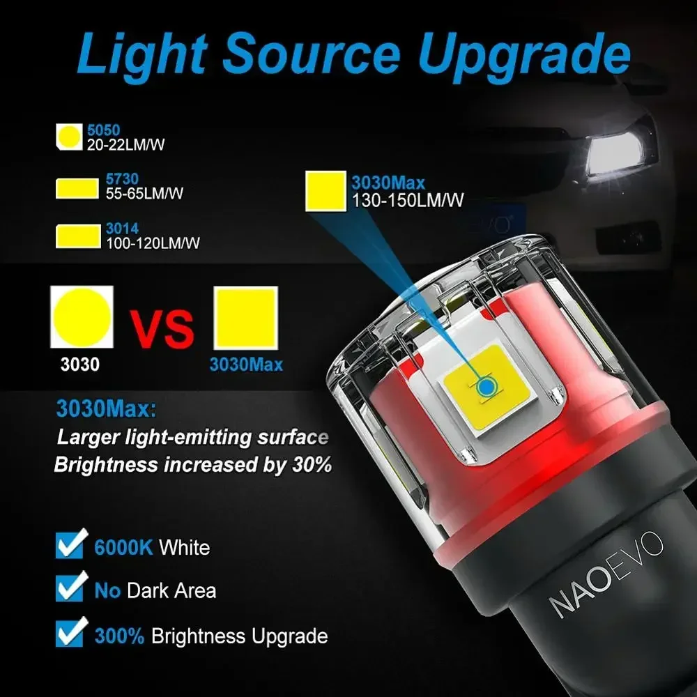 NAO W5W T10 LED CANBUS No Error 5W5 12V 24V 5W 750Lm Super Bright Car Interior Side Light 194 3030 SMD Auto Bulb White Amber Red