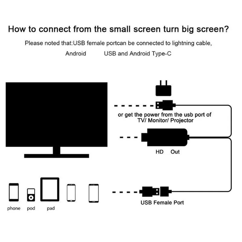 -A15I For  Interface To -Compatible CABLE-1080P HDTV To  Adapter Cable For Iphone Mobile To TV Projection Cable Red