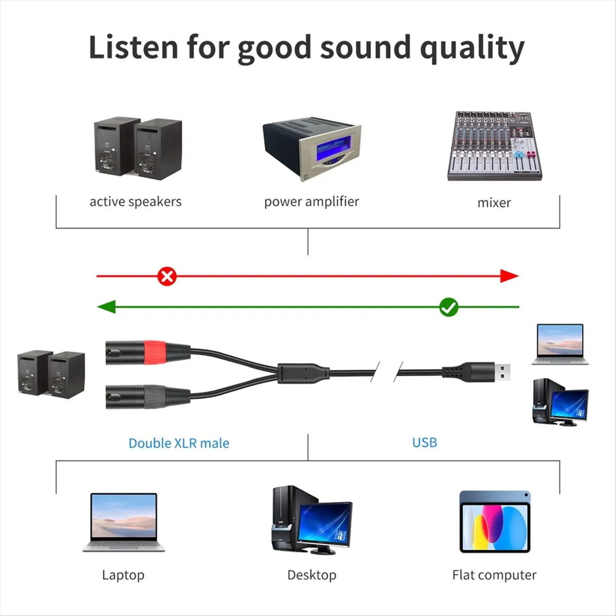 belong USB to XLR Audio Cable,USB to Dual XLR Male Output Cord,PC USB-Stereo Audio Cable Converter for Amplifier,Speaker 200cm