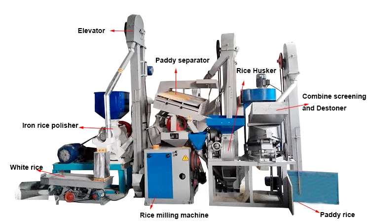Rijstmolen Rijstmolen Rijstmolen Rijstfreesmachine