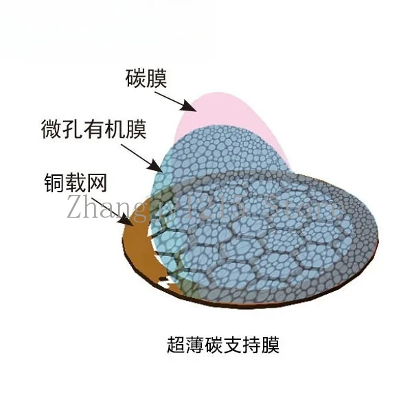 200 to 300 Mesh Domestic Copper Mesh Ultra-thin Carbon Film TEM Mesh Support Film Electron Microscope Consumables