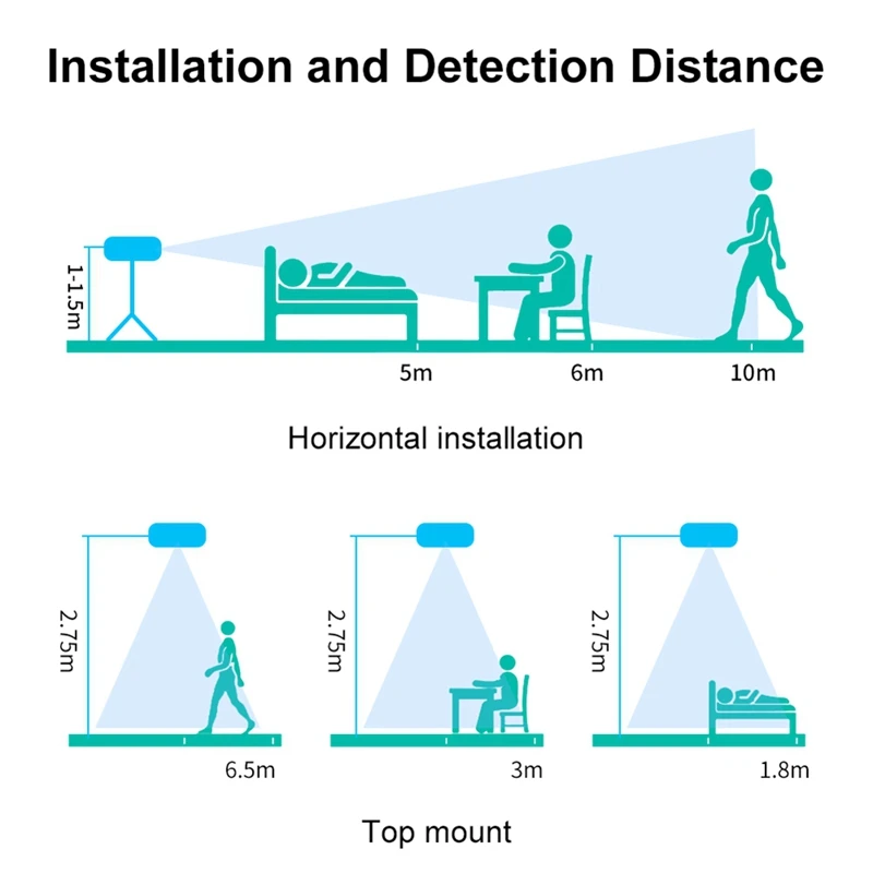 Tuya-Capteur de Présence Humaine 24G, Radar à Ondes Millimétriques, Détection de Lumière