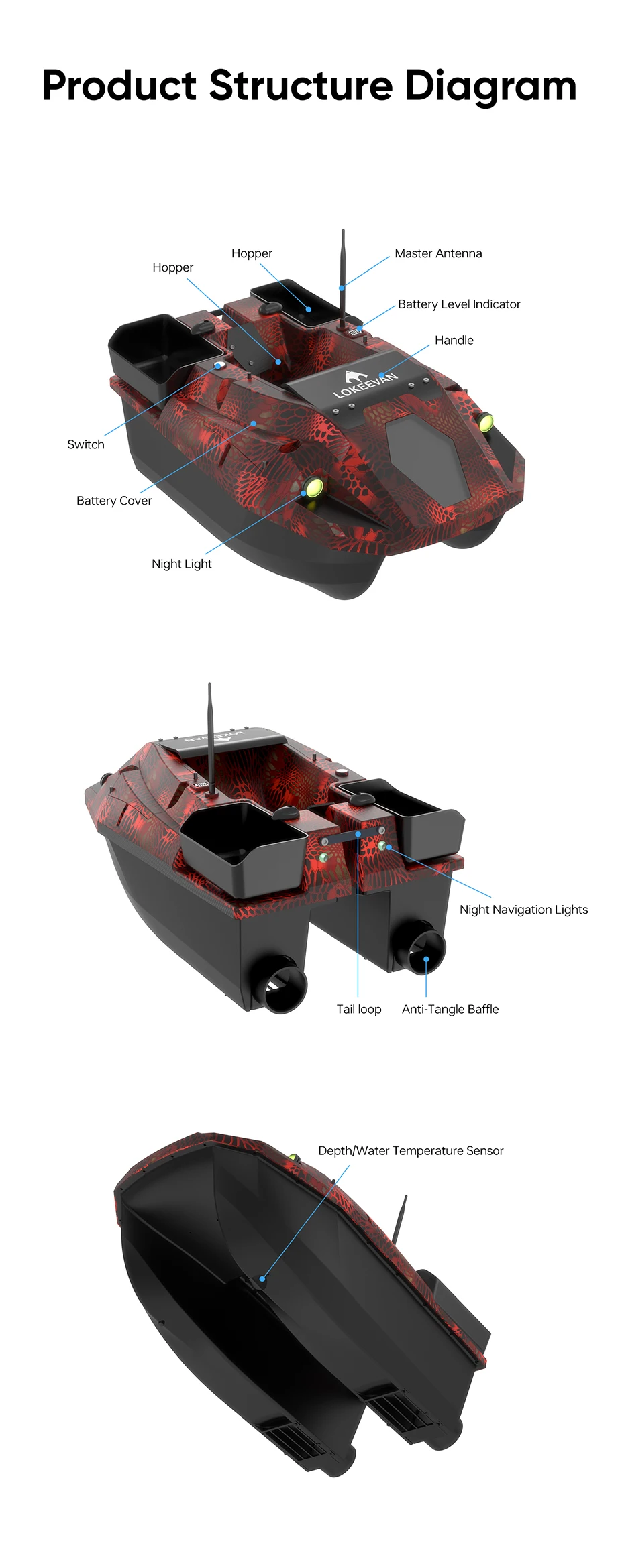 LOKEEVAN GPS-Köderboot mit 100 GPS-Standorten, Fischfinder für Tiefe und Wassertemperatur, automatische Rückkehr mit großem Köderbehälter, 2,5 kg Ladekapazität, 15600x2 mAh Köderboot mit 600 m Reichweite. – Detail 14