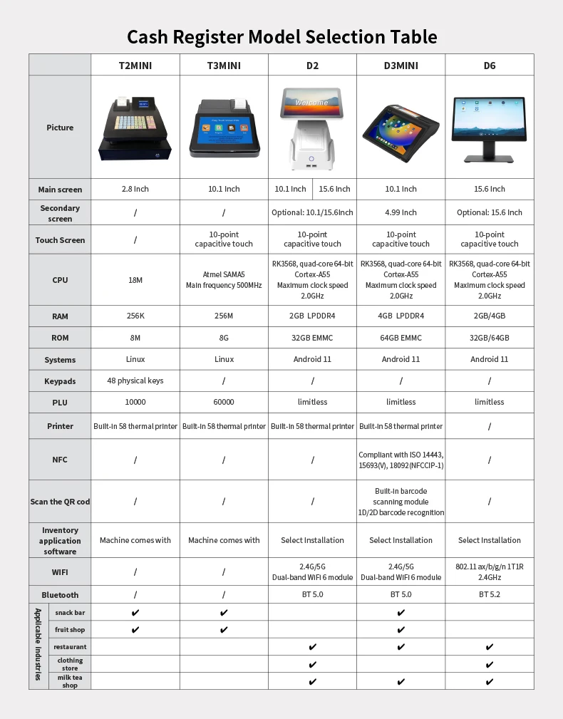 Cash Register POS System Cash Register 10.1 Inch LED Screen with 58mm Recipt Printer for Retail and Restaurant Industries